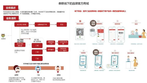 全球家电品牌贴牌的奥秘与实践
