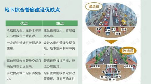 智慧管廊规划方案生产厂家的全面解读