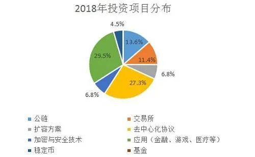 未来可做什么投资项目赚钱