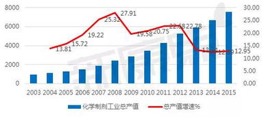 成都中医药品品牌发展概况