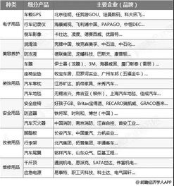 成都中医药品品牌发展概况