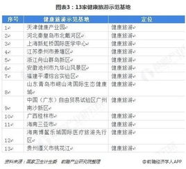 成都中医药品品牌发展概况
