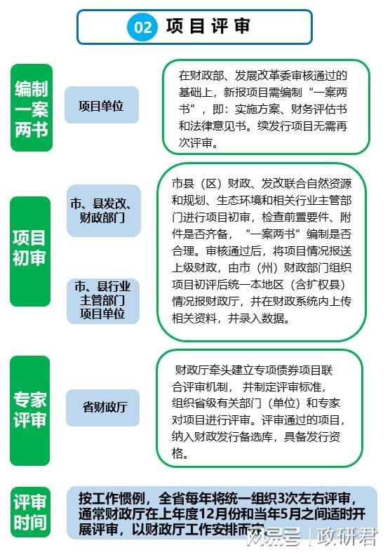 按年划扣公积金可以取现吗？解读公积金政策与操作指南