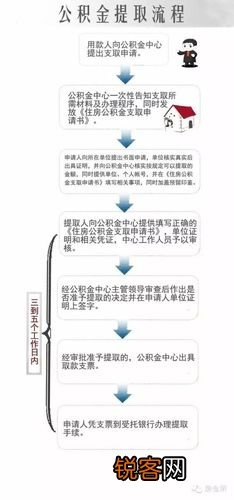 公积金快速取现到银行卡全攻略—实用指南与案例解析