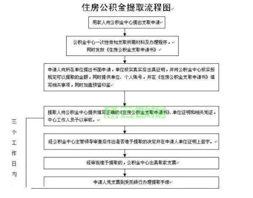 公积金快速取现到银行卡全攻略—实用指南与案例解析