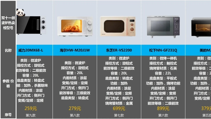 微波炉国民家电品牌—让生活更便捷