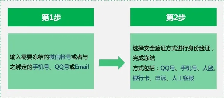 揭秘微信聊天记录盗取之谜，风险与防范指南