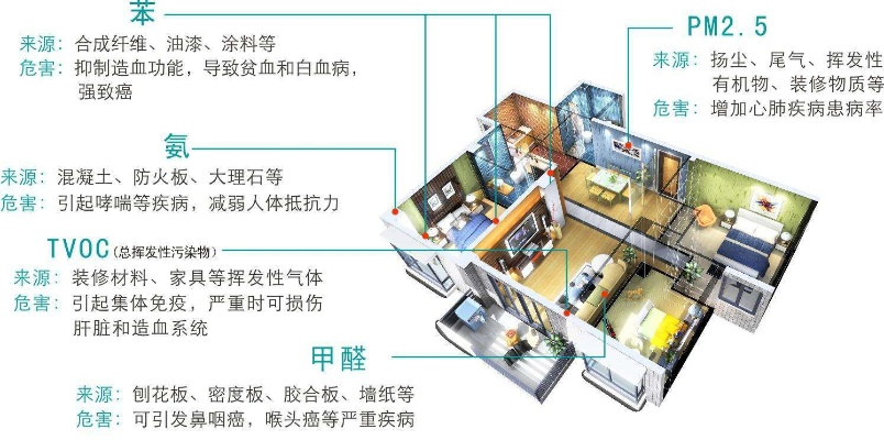 龙湾装修后空气检测的重要性与选择指南