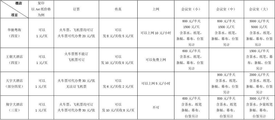 餐饮品牌策划业务价格指南