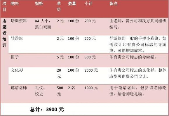 餐饮品牌策划业务价格指南