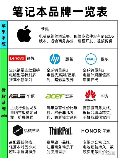 国内豪华电脑品牌崛起之路