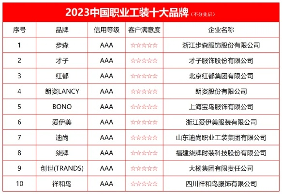 浙江工装装修品牌排行