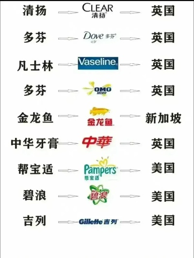 揭秘家电界，哪些假洋鬼子品牌大曝光