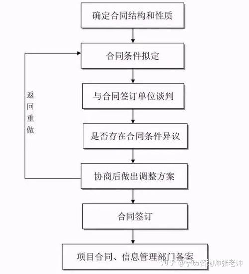 微店放心花最新套出来流程详解