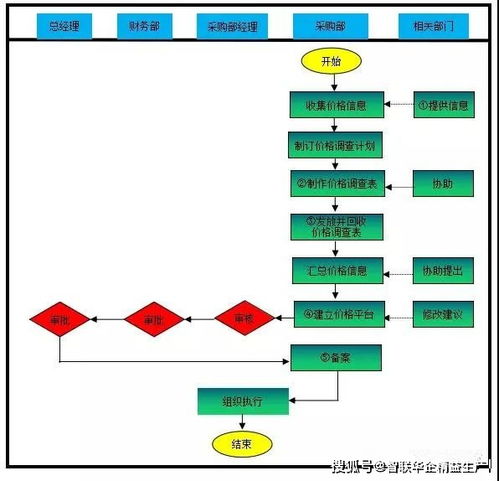 微店放心花最新套出来流程详解