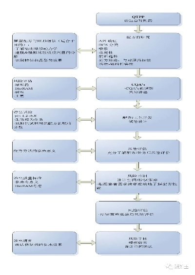 揭秘北京顺义花呗套现，风险与案例解析