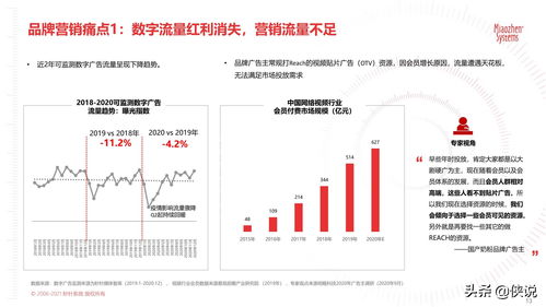 户外用品品牌营销策略全攻略