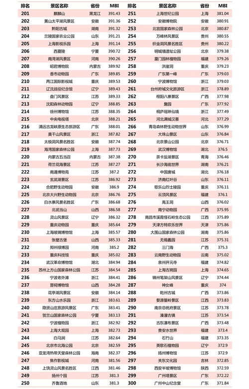 淮安区衬衫品牌厂家联系方式及案例分析