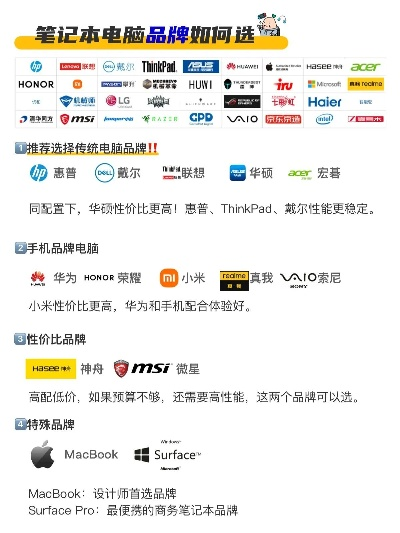 电脑品牌精选推荐