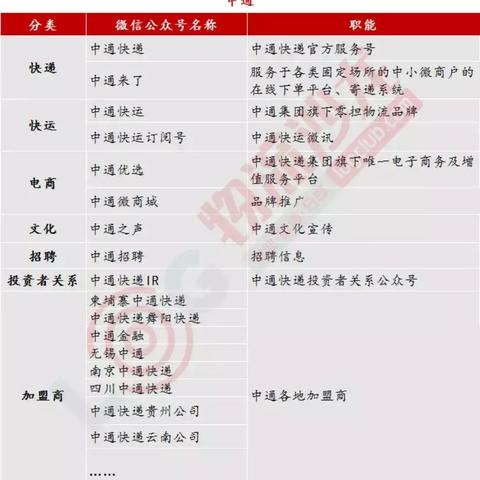 怎么能加盟顺丰？详细解读加盟流程与条件