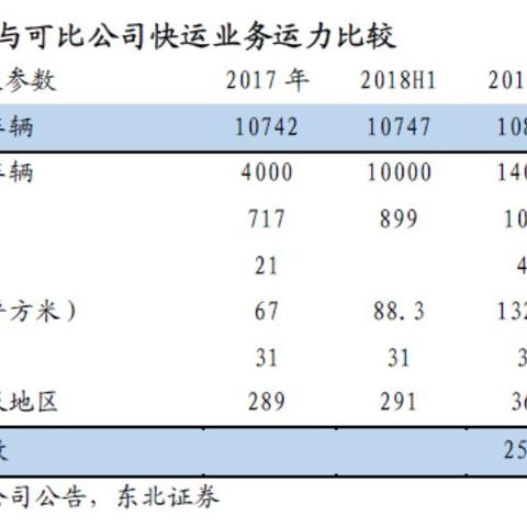 怎么能加盟顺丰？详细解读加盟流程与条件