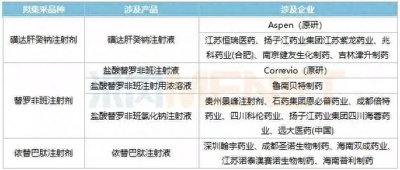 医药品牌选择指南，哪家的药更好吃？