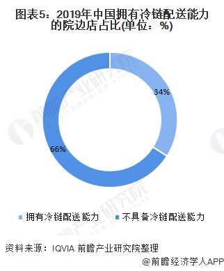 如何成为医药品牌代理？