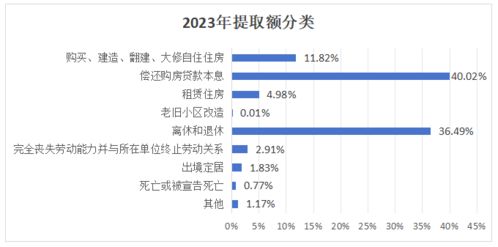 肇庆市住房公积金可以取现吗？一文全解析