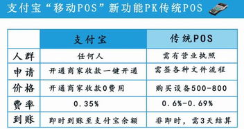 揭秘个体商户花呗提现利息，费用明细、案例分享及应对策略