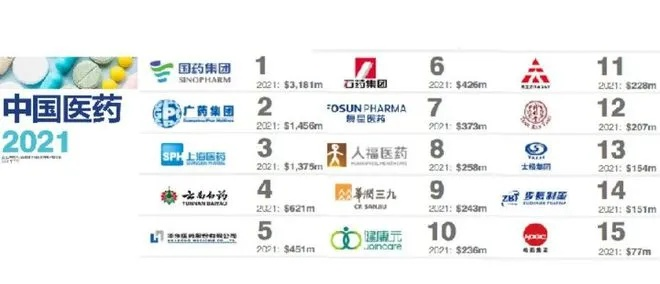 医药品牌取名大全