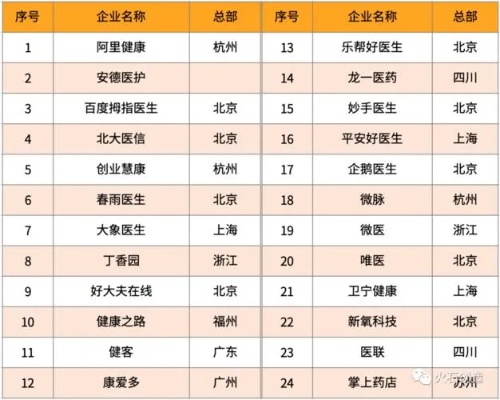 医药品牌取名大全