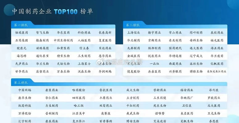 医药品牌取名大全