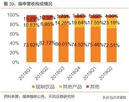 瑞幸加盟，深度解析如何快速回款