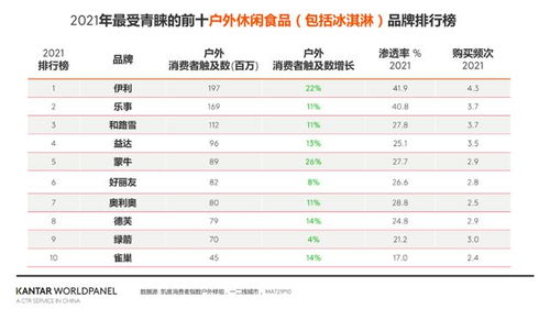 户外食品品牌排行榜