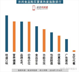 户外食品品牌排行榜