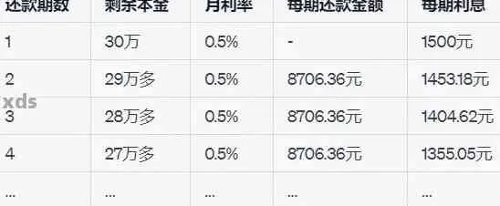 揭秘个体商户分期乐提现利息，如何计算？划算吗？