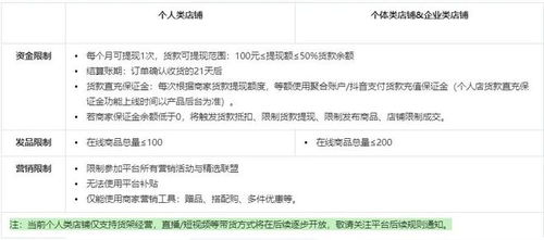 揭秘个体商户抖音月付提现，揭秘月付提现利息那些事儿！