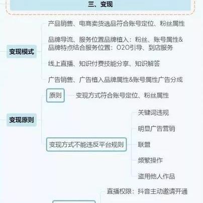 北京顺义抖音月付变现攻略，哪里能轻松兑现？