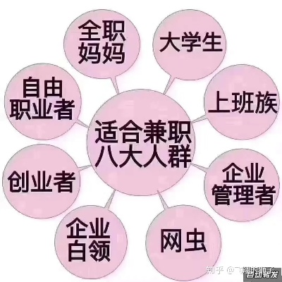 身边人都做什么副业赚钱？一探究竟！