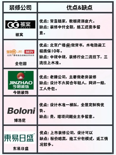 中式装修品牌大盘点
