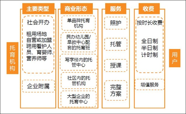 幼儿托育创业项目全解析