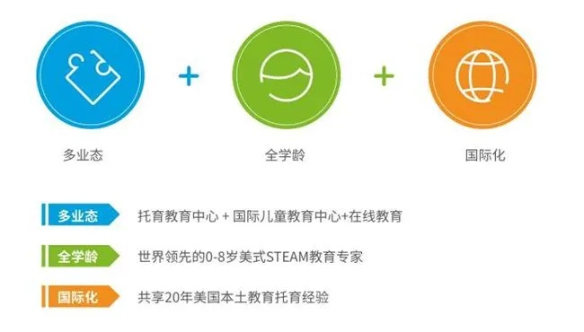 幼儿托育创业项目全解析