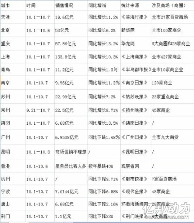 国庆做什么食品生意好赚钱？全面解析热门商机与策略