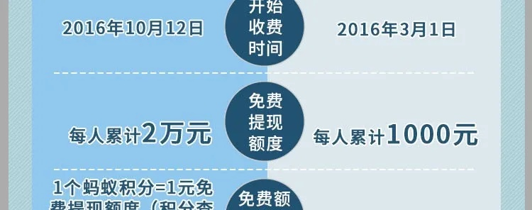 揭秘个体户花呗提现，收费情况大揭秘！
