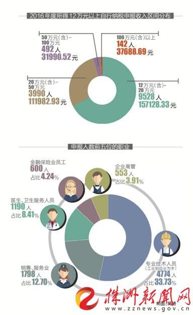 株洲哪些行业赚钱多？探讨与案例分析