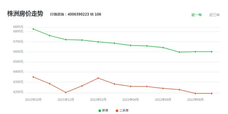 株洲哪些行业赚钱多？探讨与案例分析