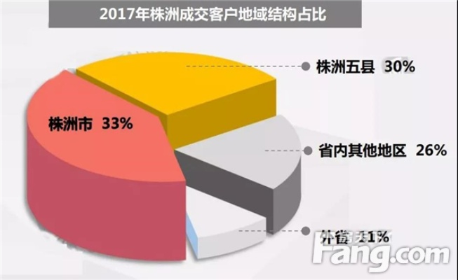 株洲哪些行业赚钱多？探讨与案例分析