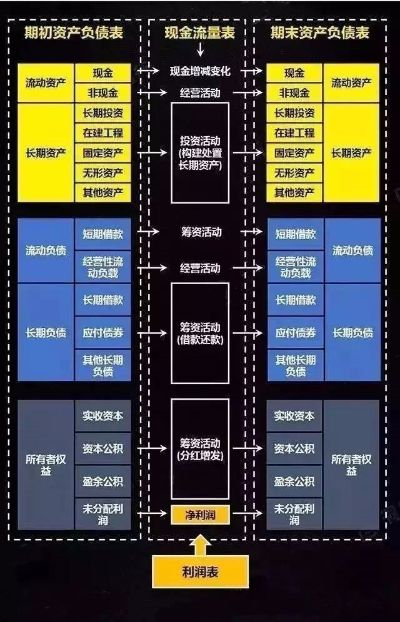 创业公司会涉及哪些财务报表？一文全解析！