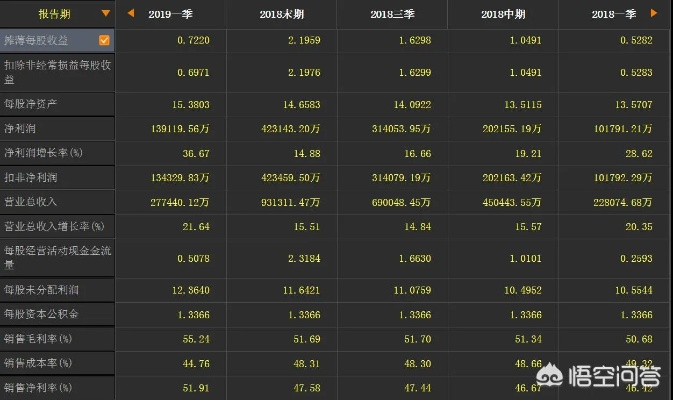 创业公司会涉及哪些财务报表？一文全解析！