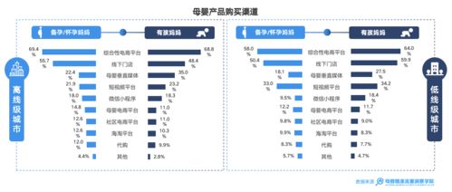母婴品牌加工的全攻略